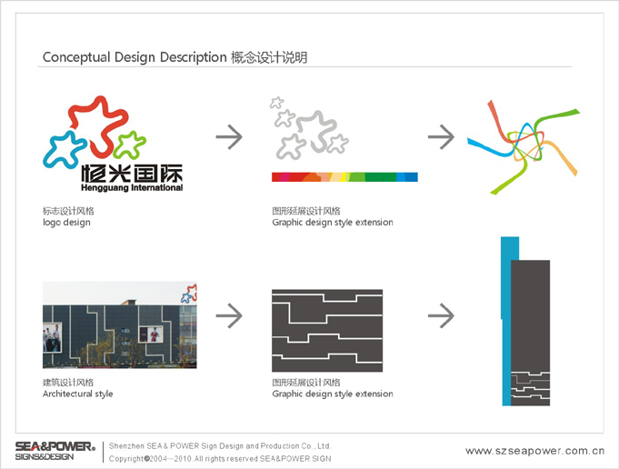 江苏·张家港恒光国际广场shopping <wbr>mall标识导示系统规划设计完成！精彩展示！