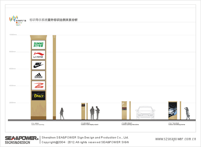 区域战略合作成功范例：东方时代广场标识系统规划设计制作精彩展示「shoppingmall」山东·新泰